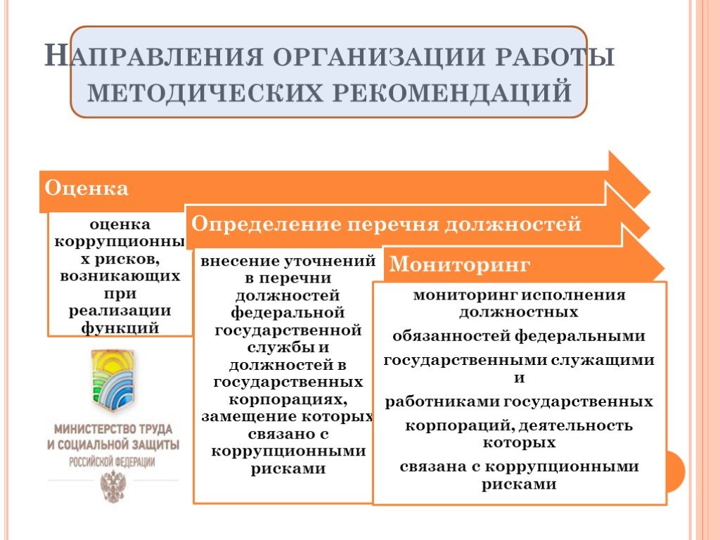 Карта коррупционных рисков рб