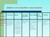 Дефекты мяса микробного происхождения