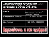 Эпидемическая ситуация по ВИЧ-инфекции в РФ на 2011 год. Вдумайтесь в эти цифры!