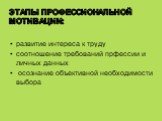 Этапы профессиональной мотивации: развитие интереса к труду соотношение требований прфессии и личных данных осознание объективной необходимости выбора