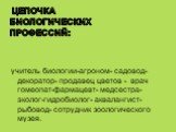 Цепочка биологических профессий: учитель биологии-агроном- садовод- декоратор- продавец цветов - врач гомеопат-фармацевт- медсестра-эколог-гидробиолог- аквалангист-рыбовод- сотрудник зоологического музея.