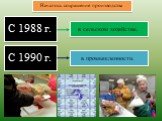 С 1988 г. Началось сокращение производства. в сельском хозяйстве, С 1990 г. в промышленности.