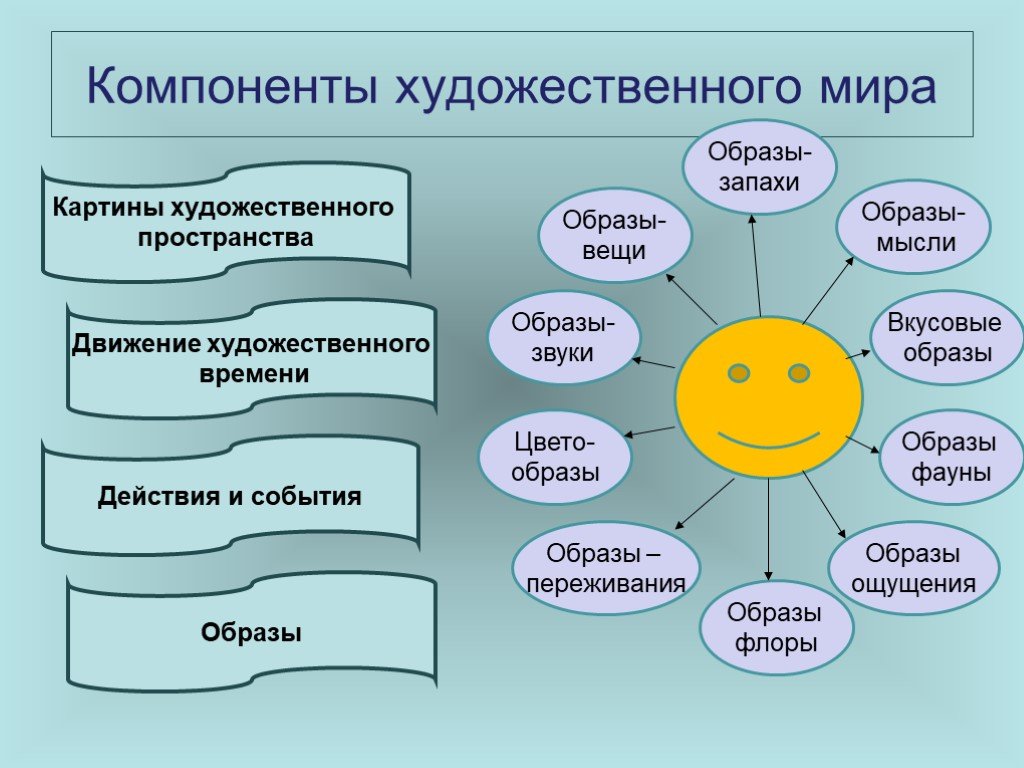 Картина мира в литературе это