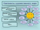 человек. Компоненты художественного мира. Картины художественного пространства. Движение художественного времени. Действия и события. Образы Образы ощущения. Образы – переживания. Цвето- образы Образы- запахи Образы фауны Вкусовые образы Образы- звуки Образы- мысли Образы- вещи Образы флоры