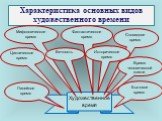 Характеристика основных видов художественного времени. Художественное время. Сновидное время. Фантастическое время. Время человеческой жизни. Мифологическое время. Циклическое время. Линейное время Бытовое время Вечность. Историческое время