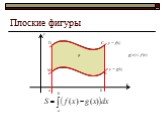 Вычисление площадей плоских фигур с помощью определенного интеграла Слайд: 4