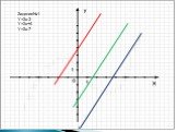 Задание№1 Y=2x-3 Y=2x+4 Y=2x-7