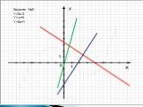 Задание №2 Y=2x-3 Y=-x+4 Y=5x+1