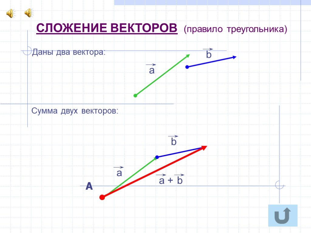 Векторы u. Сложить 2 вектора по правилу треугольника. Сумма векторов примеры. Даны два вектора. Правильно сложения векторов.