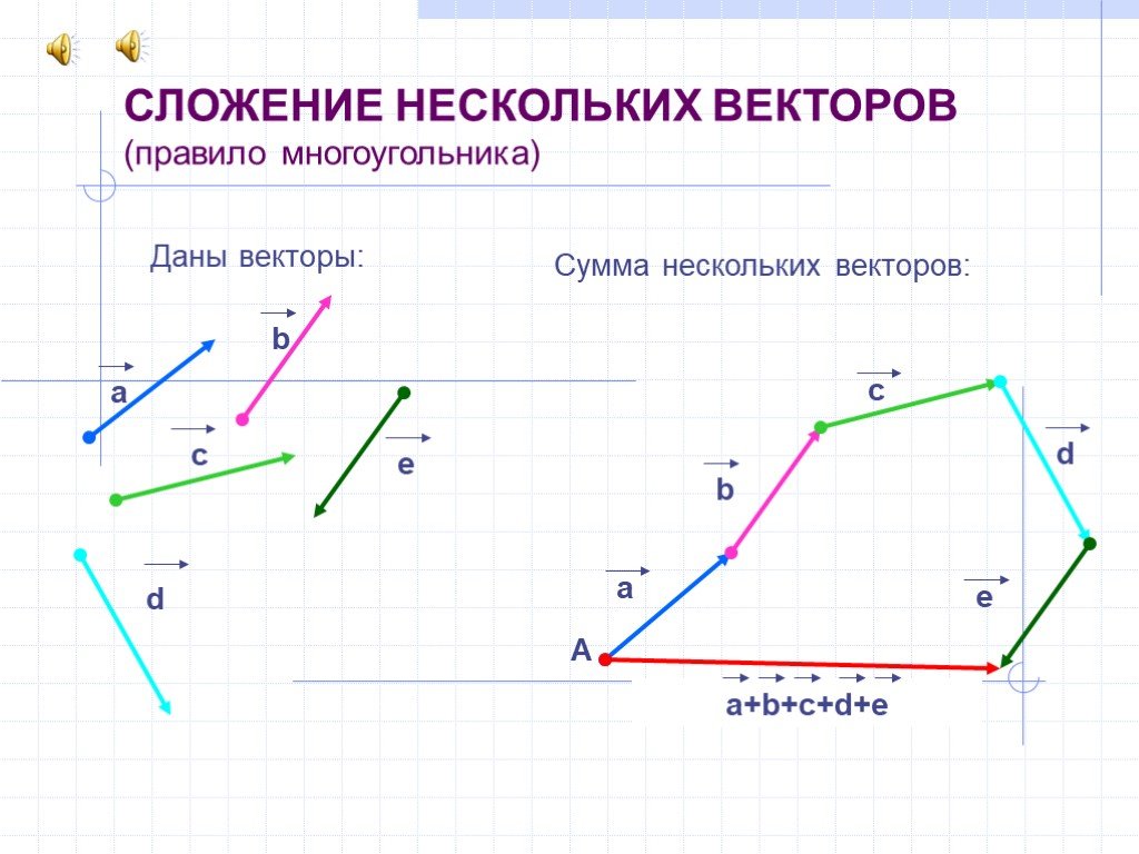 Как рисовать вектора