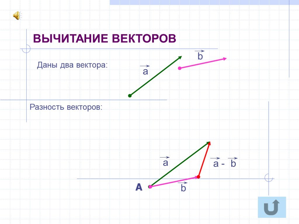 Вектор c является разностью векторов a и b на рисунке