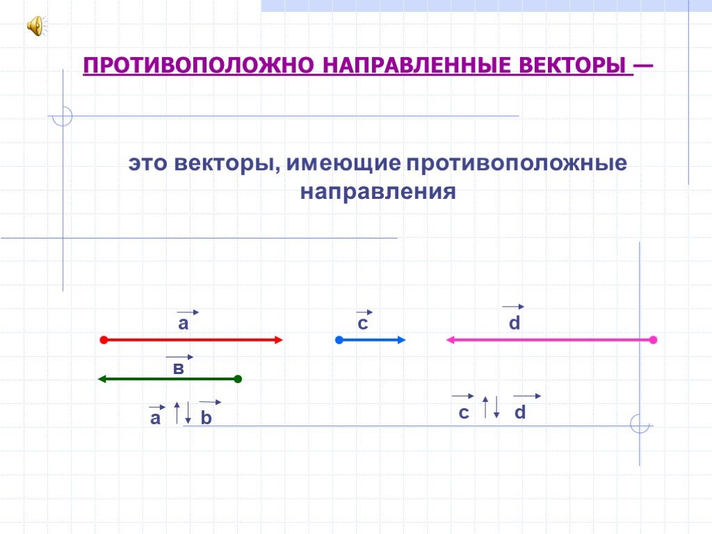 Противоположная сторона рисунка. Противоположно направленные векторы. Противоположно направленные векторы и противоположные векторы. Противоположное направление вектора. Протиуположно раправленые вектора это.