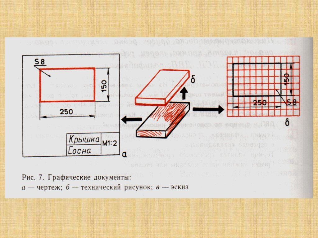 Практическая работа выполнение эскиза 5 класс. Графическая документация. Графический документ чертеж. Эскиз и технический рисунок бруска. Графическая документация по технологии.