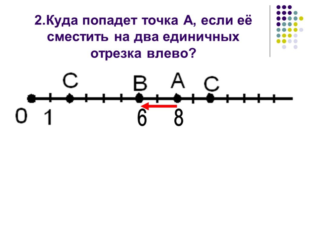 Какая точка середина отрезка. Два единичных отрезка. На три единичных отрезка. 8 Единичных отрезков. 2 Единичных отрезок.