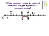 2.Куда попадет точка А, если её сместить на два единичных отрезка влево? 6