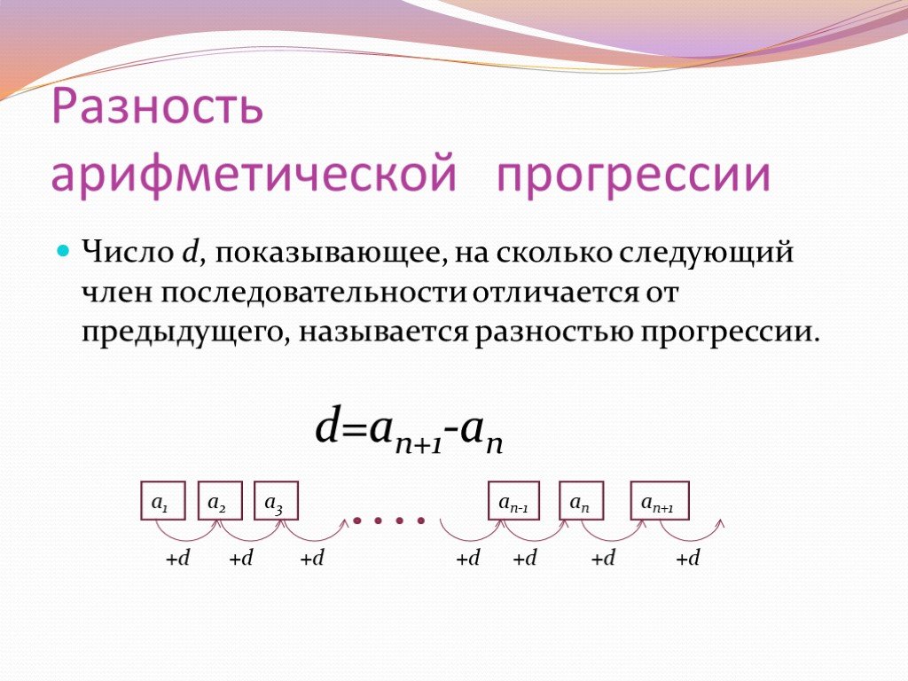 Следующая сколько. Разность d арифметической прогрессии. Вычисли разность прогрессии. Разность арифметической прогрессиипрог. Разнотсь арифметическо йпрогрессии.