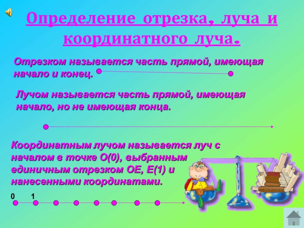 Отрезок определенной. Определение прямой отрезка и луча. Прямая Луч отрезок определения. Отрезок, Луч, прямая, координатный Луч. Определение отрезка луча.