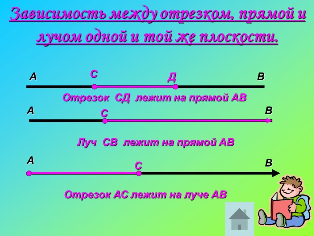 Луч это. Отрезки на прямой. Прямая Луч отрезок. Прямые лучи и отрезки. Определение прямой отрезка и луча.