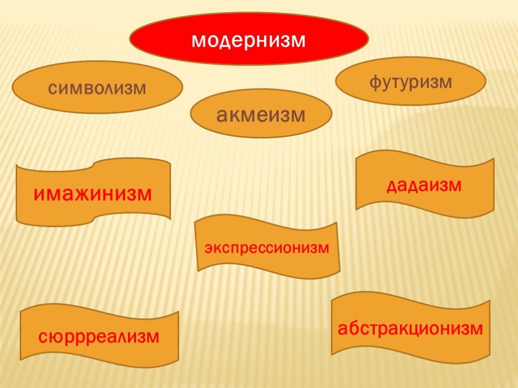 Презентация серебряный век русской поэзии символизм акмеизм футуризм