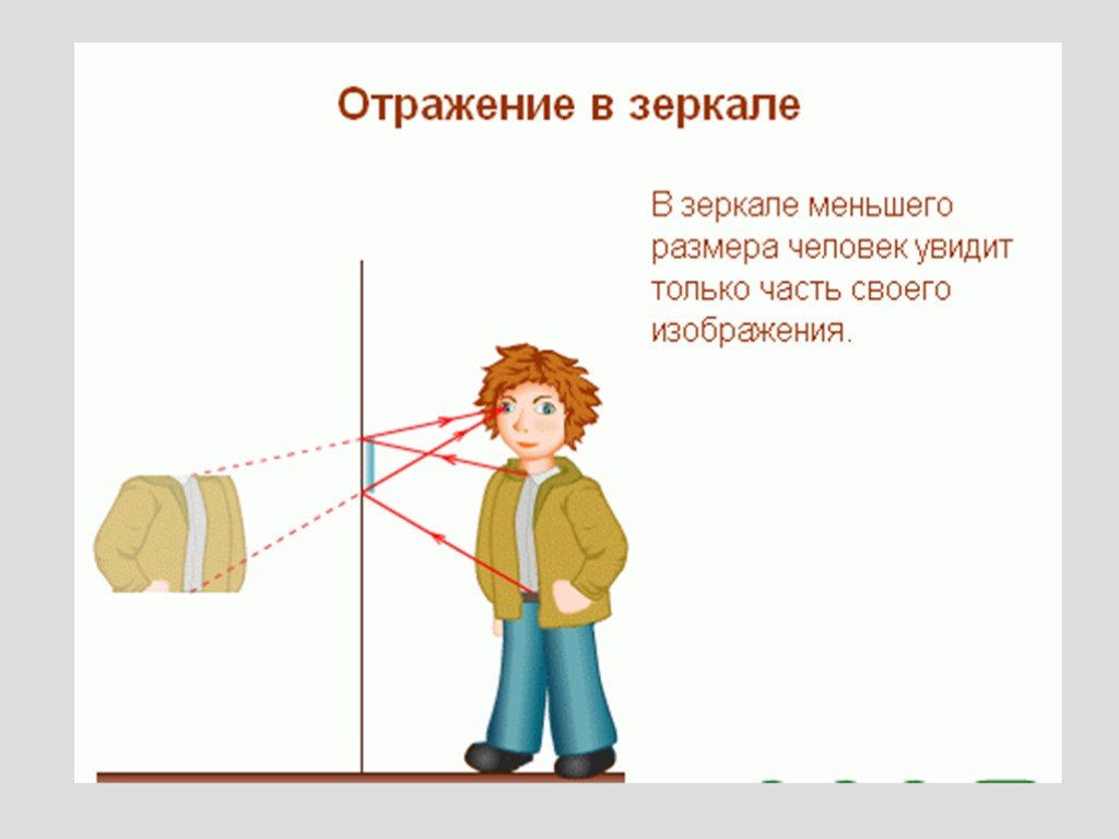 Человек видит свое изображение. Отражение в зеркале схема. Отражение в зеркале физика. Отражение человека в зеркале физика. Изображение человека в зеркале физика.