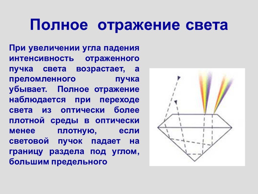 Рисунок полного отражения света