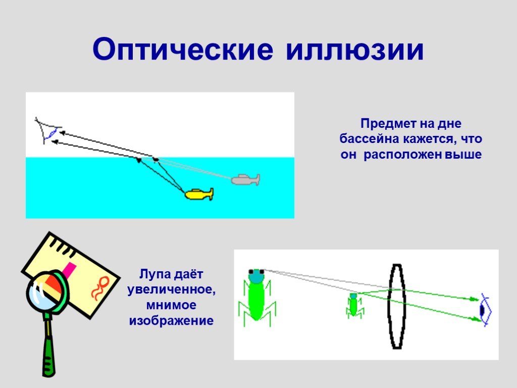 Лупа презентация по физике 8 класс