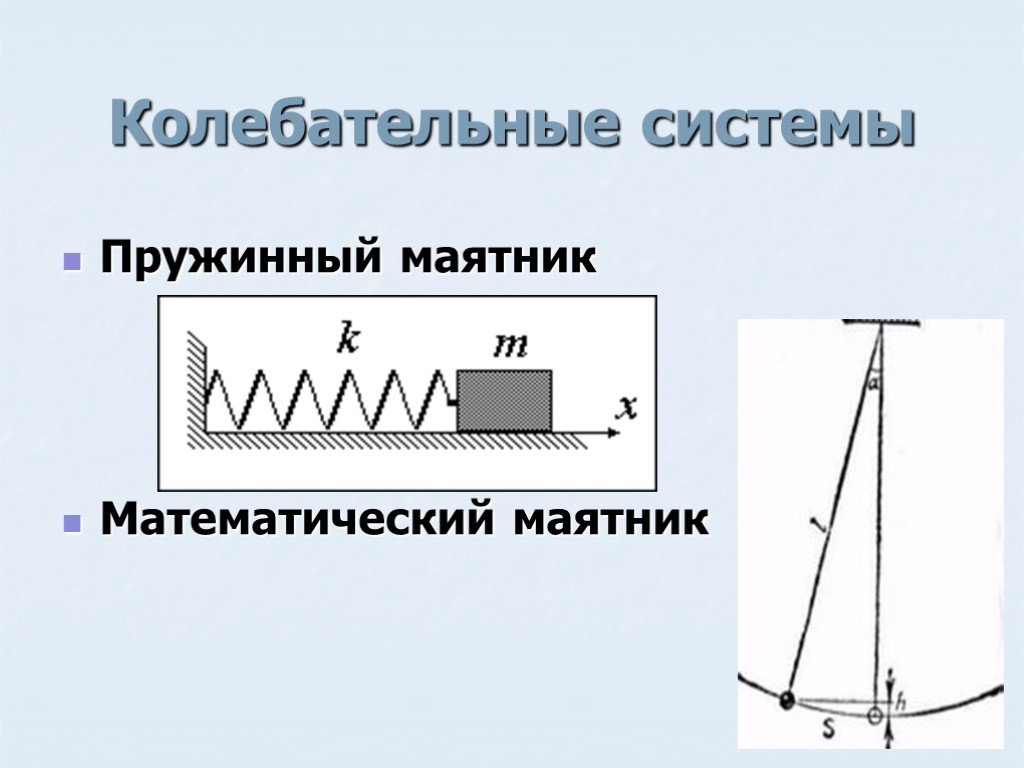 Пружинный маятник. Колебательная система пружинного маятника. Колебания горизонтального пружинного маятника. Колебательные системы (пружинный и математический маятники);. Период колебаний пружинного маятника рисунок.