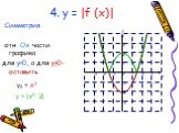 4. у = |f (x)|. Симметрия отн. Ox части графика для y