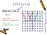 1.Y= f (x + a) Сдвиг по Ox на - a. 1) у = (x + 2)2 Сдвиг по Ох влево на 2 ед. 2) у = (x - 2)2 Сдвиг по Ох вправо на 2 ед. у0 = x2