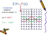2.Y= - f (x). Симметрия графика относительно Ох. у 0 = cos(x) 1) у = - cos(x)
