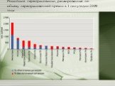 Российские перестраховщики, ранжированные по объему перестраховочной премии в 1 полугодии 2009 года