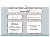Организационные структуры управления Слайд: 5