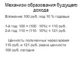 Механизм образования будущего дохода. Вложение 100 руб. под 10 % годовых 1-й год: 100 + (100 . 10%) = 110 руб. 2-й год: 110 + (110 . 10%) = 121 руб. Ценность полученных через время 110 руб. и 121 руб. равна ценности 100 руб. сегодня