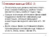 Основные выводы GEM (3). Относительные уровни участия в старт-апах скорее стабильны, рейтинг стран меняется очень слабо от года к году. Самым значимым источником финансовой поддержки являются неформальные инвестиции, которые превышают инвестиции венчурного капитала в 5 - 30 раз. Доля новых фирм и ус