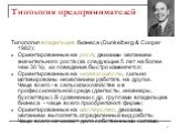 Типология предпринимателей. Типология владельцев бизнеса (Dunkelberg & Cooper 1982): Ориентированные на рост, движимы желанием значительного роста (за следующие 5 лет на более чем 30 %), их поведение быстро изменяется; Ориентированные на независимость, сильно мотивированы нежеланием работать на 