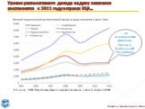 Уровни располагаемого дохода на душу населения восстановятся к 2011 году в странах КЦА... ...за исключением Армении, Грузии и Кыргызской Республики. Источники: МВФ, «Перспективы развития мировой экономики», и расчеты персонала МВФ.