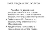 Пособия по временной нетрудоспособности и другие выплаты за счет средств органов социального страхования отражают: Дебет счета 69 «Расчеты по социальному страхованию и обеспечению» Кредит счета 70«Расчеты с персоналом по оплате труда»