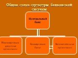 Общая схема структуры банковской системы