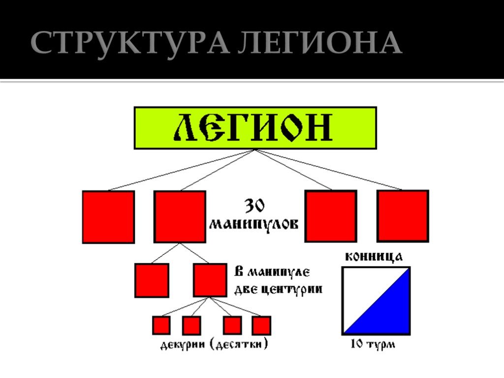 Нарисуйте схему римское войско