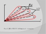 Для формирования беспровальной зоны обнаружения в РЛС метрового диапазона применяют два метода: а) использование разнесенных по высоте антенн; б) подъем электрической оси антенны над горизонтом. Формирование зон обнаружения с помощью двух разнесенных по высоте антенн применяется в РЛС дежурного режи
