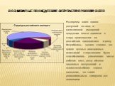 ВОЗМОЖНЫЕ ПОСЛЕДСТВИЯ ВСТУПЛЕНИЯ РОССИИ В ВТО. На первом этапе приток доступной по цене и качественной импортной продукции может привести к спаду производства на российских предприятиях и росту безработицы, однако считают, что приток прямых иностранных инвестиций в перспективе будет способствовать у