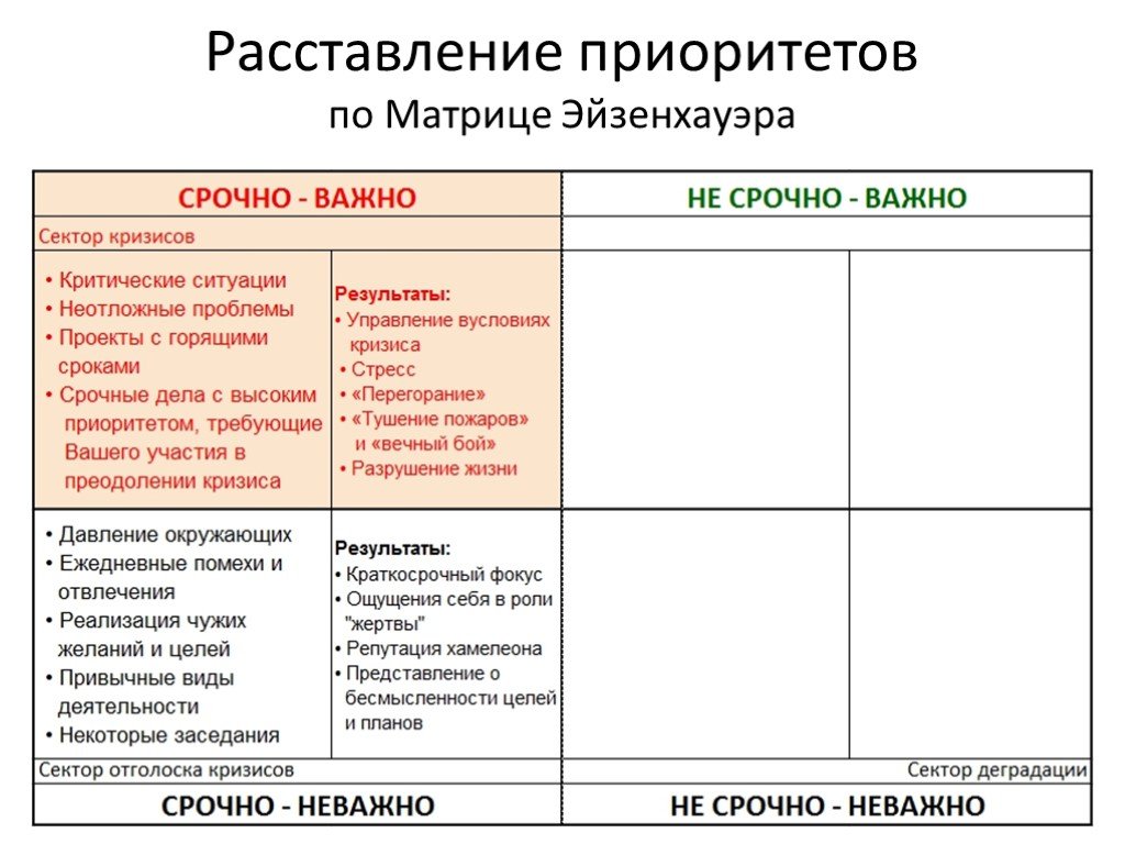 В чем отличие обзора от плана в тайм менеджменте