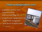 Запасы природного газа. основные запасы газа сосредоточены в Восточной Европе - 40,2% потребление природного газа монотонно возрастает темп роста потребления 5% в год