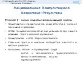 Результат 3 – сильно поднятые вопросы каждой группы Представители правительства: инфраструктура, зеленая экономика и здоровье. НПО и Гражданское общество: окружающая среда, защита уязвимых групп и хорошее управление. Правительство и НПО: Мир и безопасность. Уязвимые группы и местные сообщества: заня