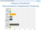 Опрос в Facebook: Инклюзивное Социальное Развитие