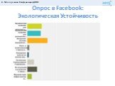 Опрос в Facebook: Экологическая Устойчивость