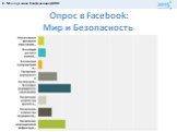 Опрос в Facebook: Мир и Безопасность