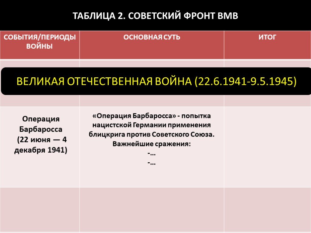 Послевоенное мирное урегулирование.