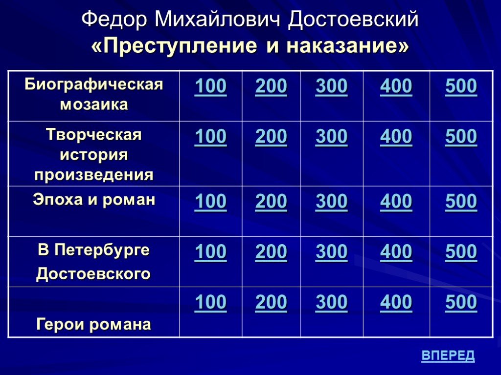 Преступление и наказание вопросы