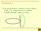 Аксиома 5. Если две различные плоскости имеют общую точку, то их пересечение есть прямая, которая проходит через эту точку. β с